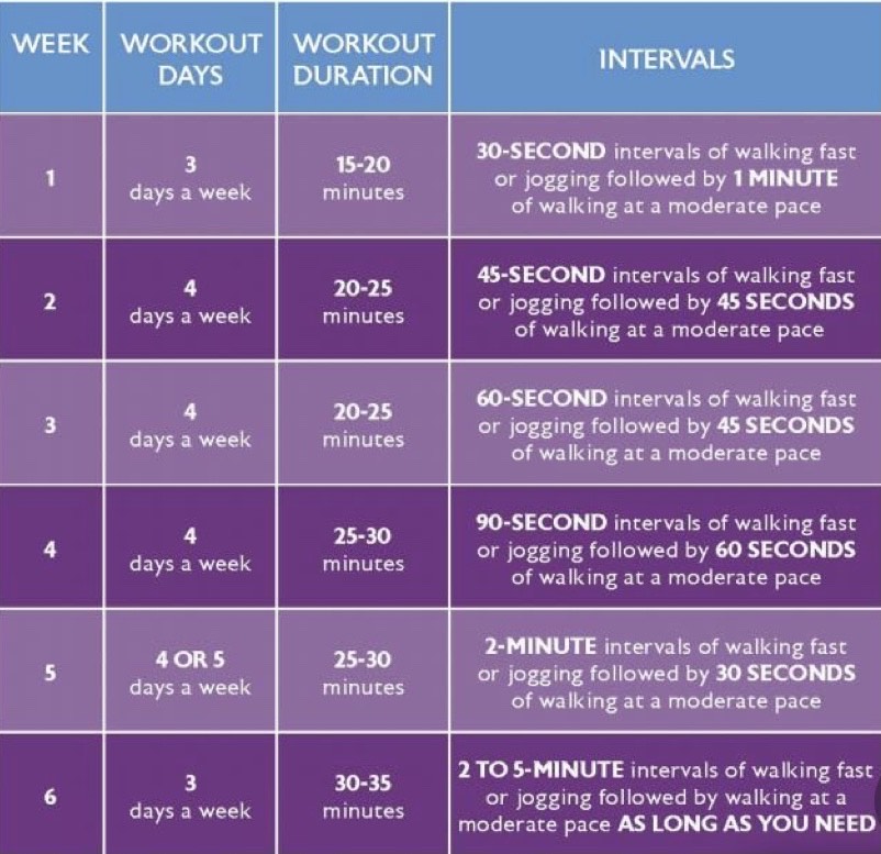 6 week couch to 5K program